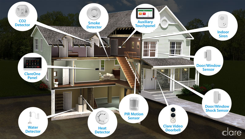 Home Security Company | Innovative Sound and Security | Burlington, Elon, Graham